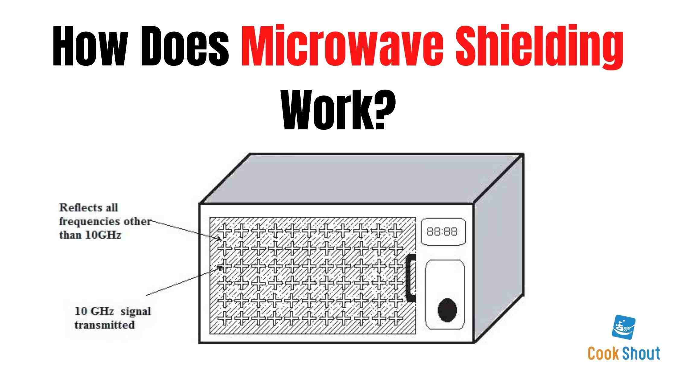 How Does Microwave Shielding Work